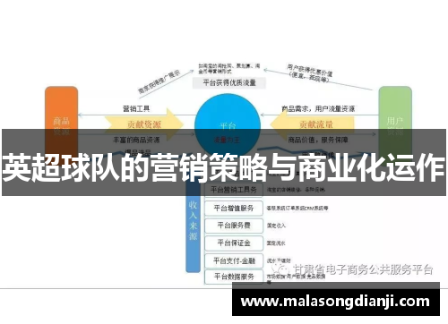 英超球队的营销策略与商业化运作