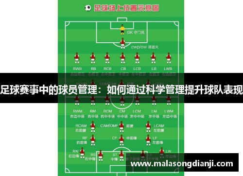 足球赛事中的球员管理：如何通过科学管理提升球队表现